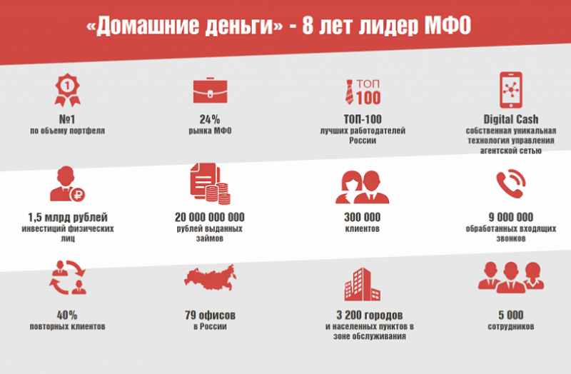 домашние деньги в какой банк входят домашние деньги в какой банк входят