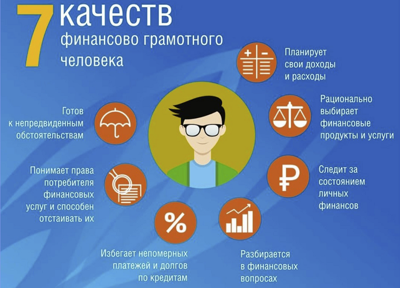 Выделение денег на проект