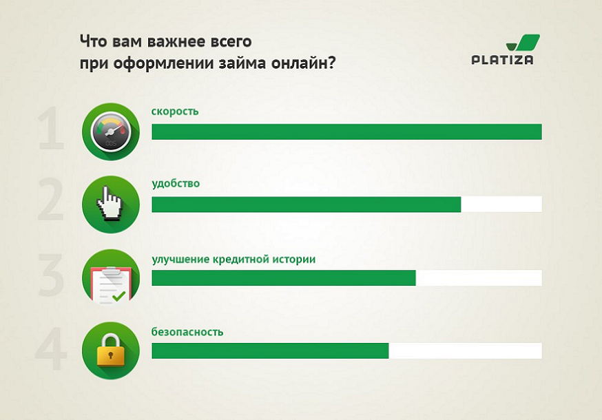 Всё большую популярность получают займы на электронные кошельки