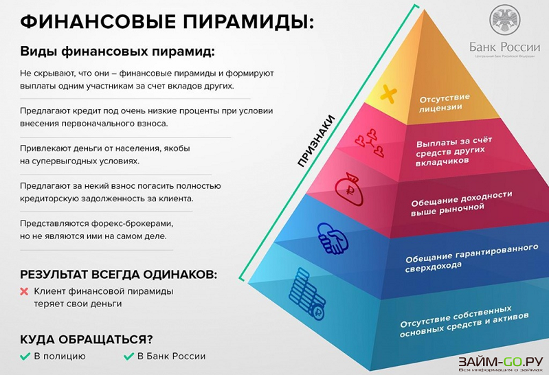 Два займа в одной финансовой