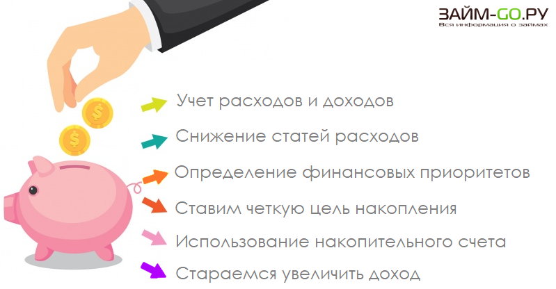 Цели накопления. Схема экономии денег. Советы для накопления денег. Схема сбережения денег. План денежных накоплений.