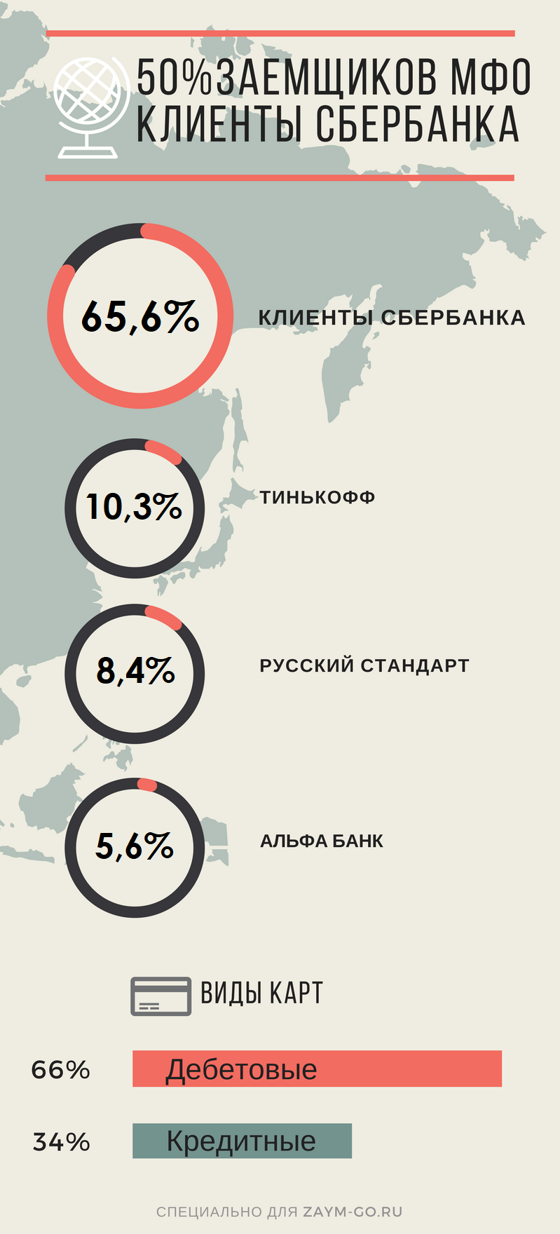 На какие карты чаще получают займы