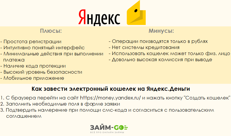 Микроаймы на Яндекс Деньги срочно без отказов: плюсы и минусы