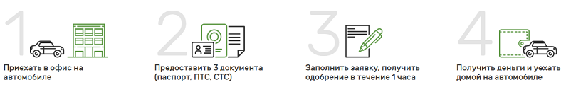 Деньги под залог ПТС от Народный кредит