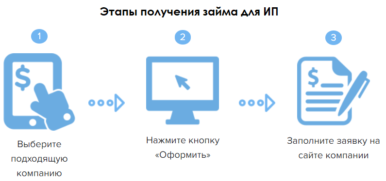 Займы собственникам бизнеса