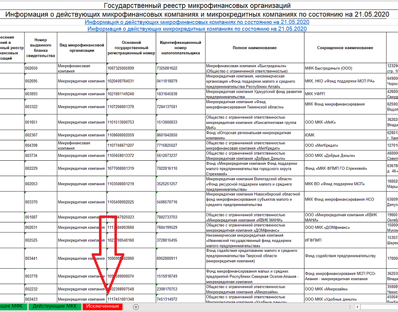 Список мфо 2023 года