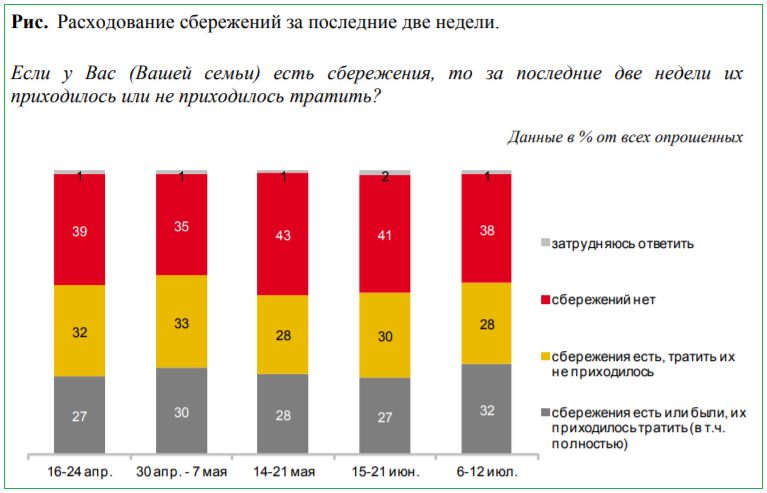 Преимущества программы долгосрочных сбережений с 2024 года