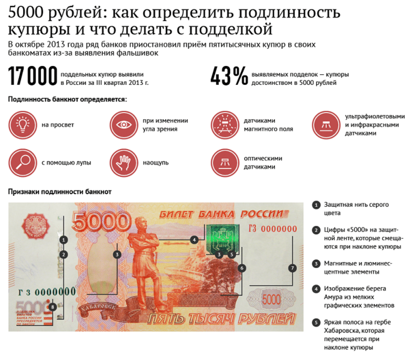Признаки проверки банкноты 5000 рублей на подлинность