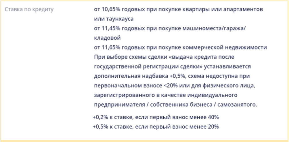 Порядок определения процентной ставки в банке Зенит