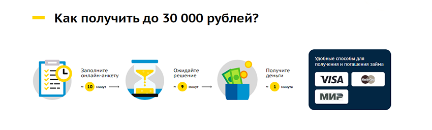 как получить займ онлайн привет сосед