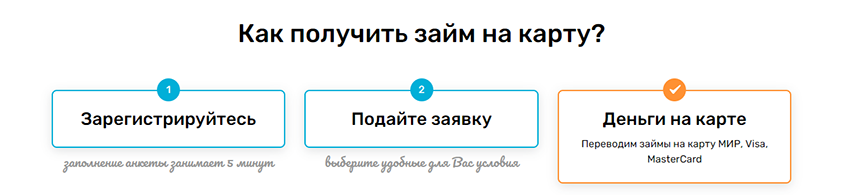 как получить займ на карту