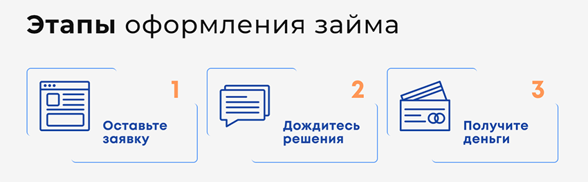 как оформить займ у абрамовича