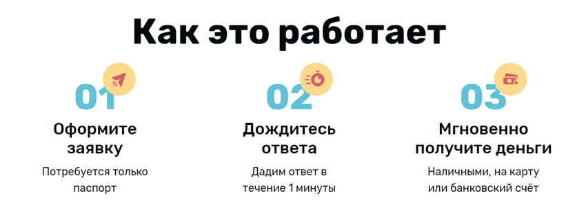 как оформить заявку на займ кекскредит